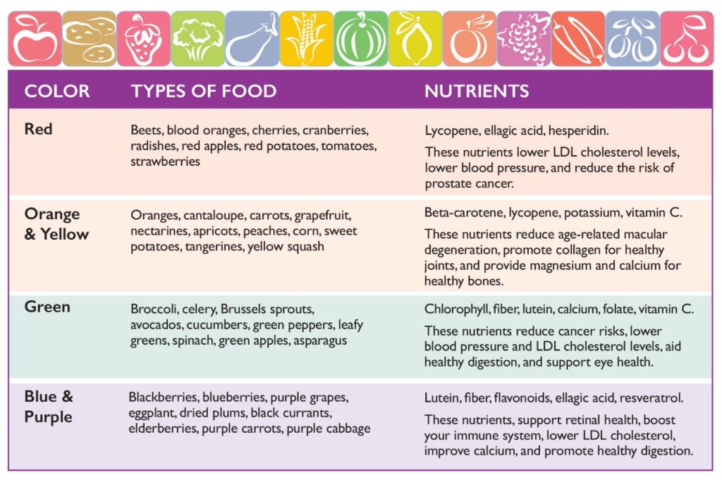 Food Rainbow