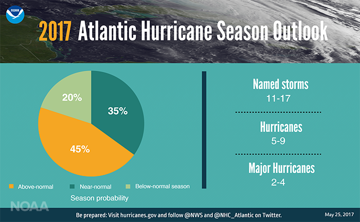 Above-Normal Hurricane Season Predicted