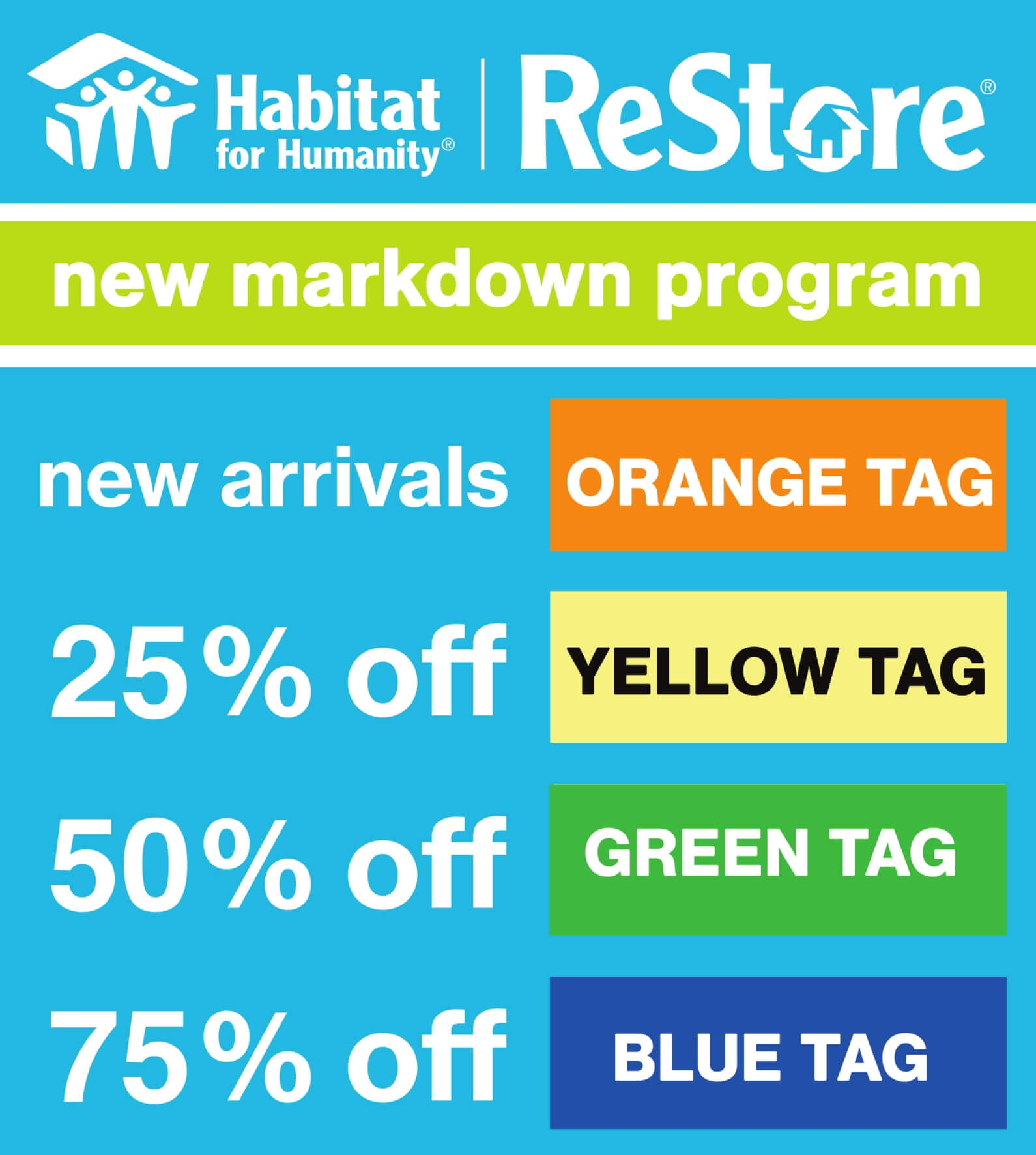 New Markdown Program Launching at Habitat ReStore