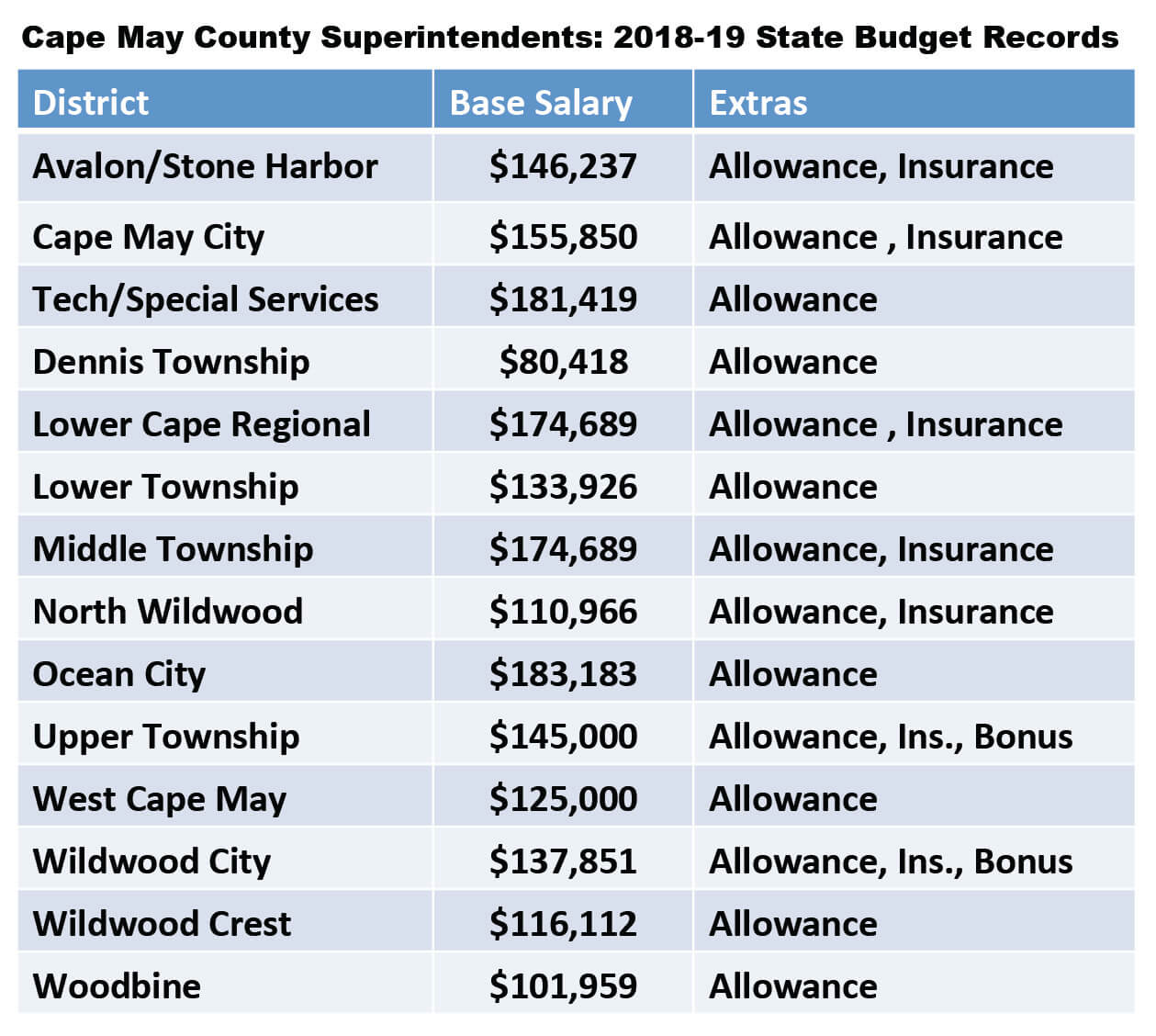 NJ School Superintendent Salary Cap Structure.pptx