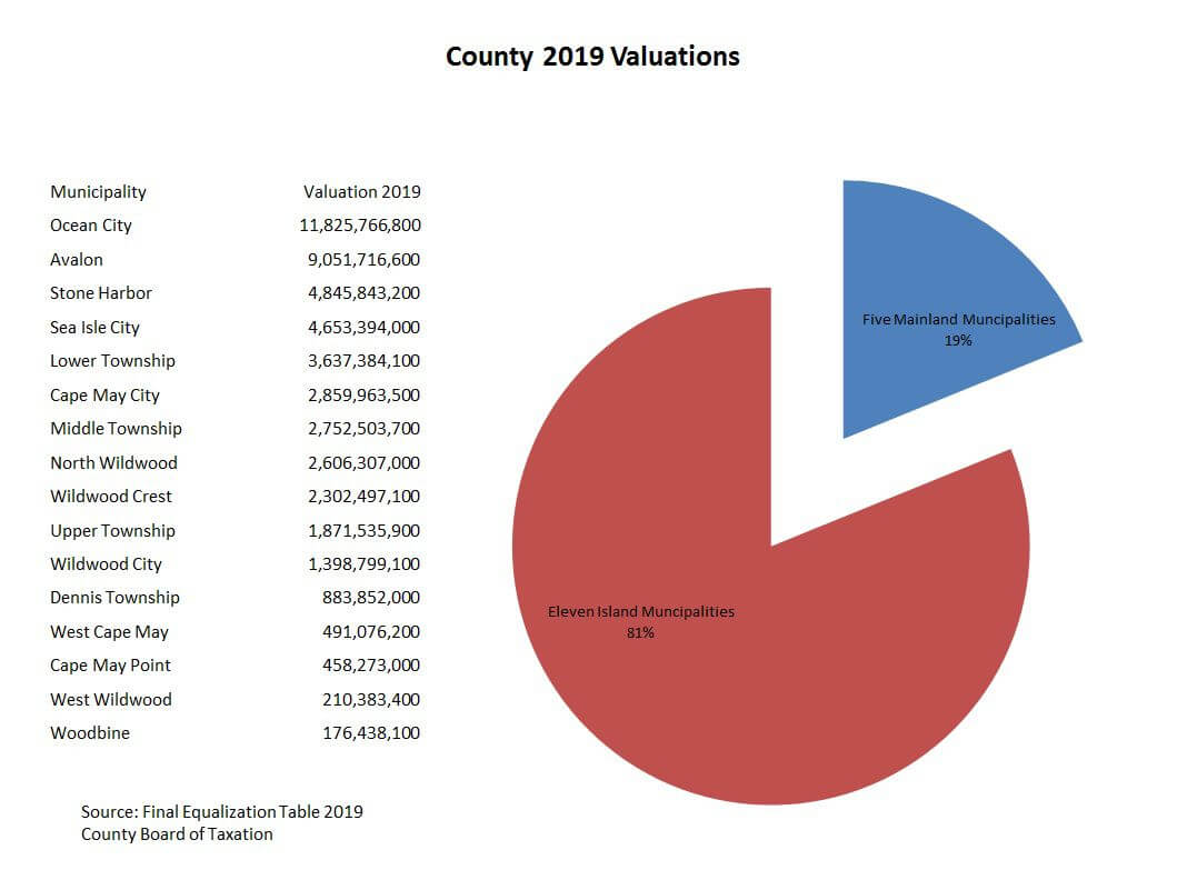 COUNTY 2019 VALUATIONS.jpg