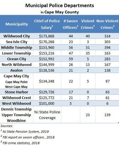 How Much Do Police Chiefs Make?