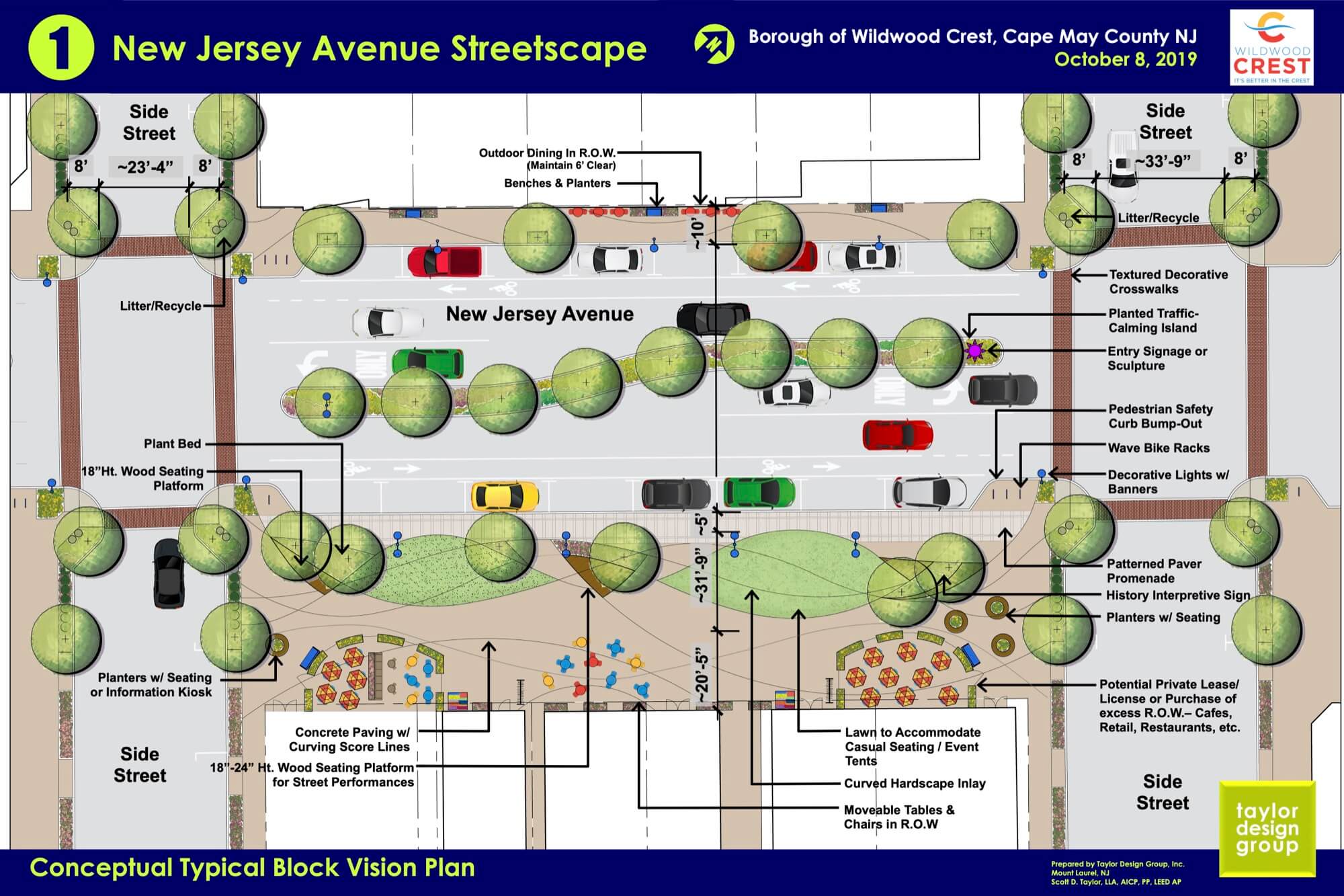 An artist’s rendering of the proposed overhaul of New Jersey Avenue in the Wildwood Crest business district. The borough hopes that the improvements will help stimulate investment in the area.