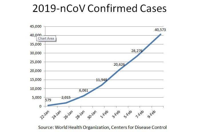 Coronavirus Threat Low