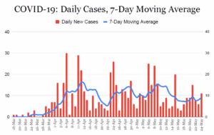 COVID-19: Lurking or Leaving?