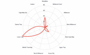 Reopening Starts in Earnest