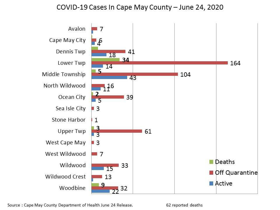 County Announces 8 New Community-based COVID-19 Cases