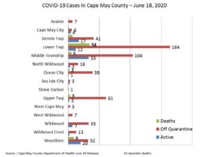 County Reports 4 New COVID-19 Cases