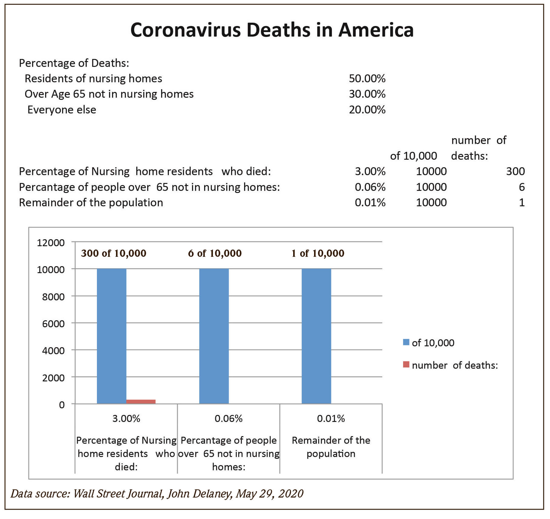 Health & Prosperity?