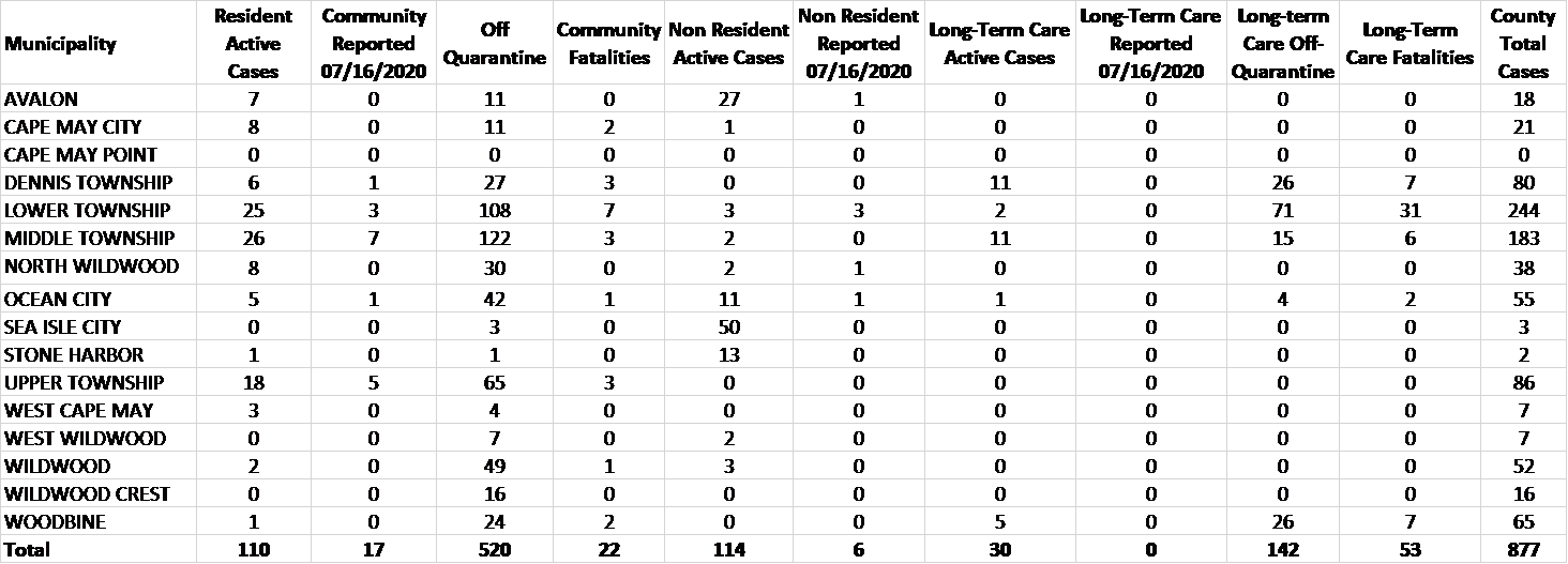 July 16 Graph 1.png