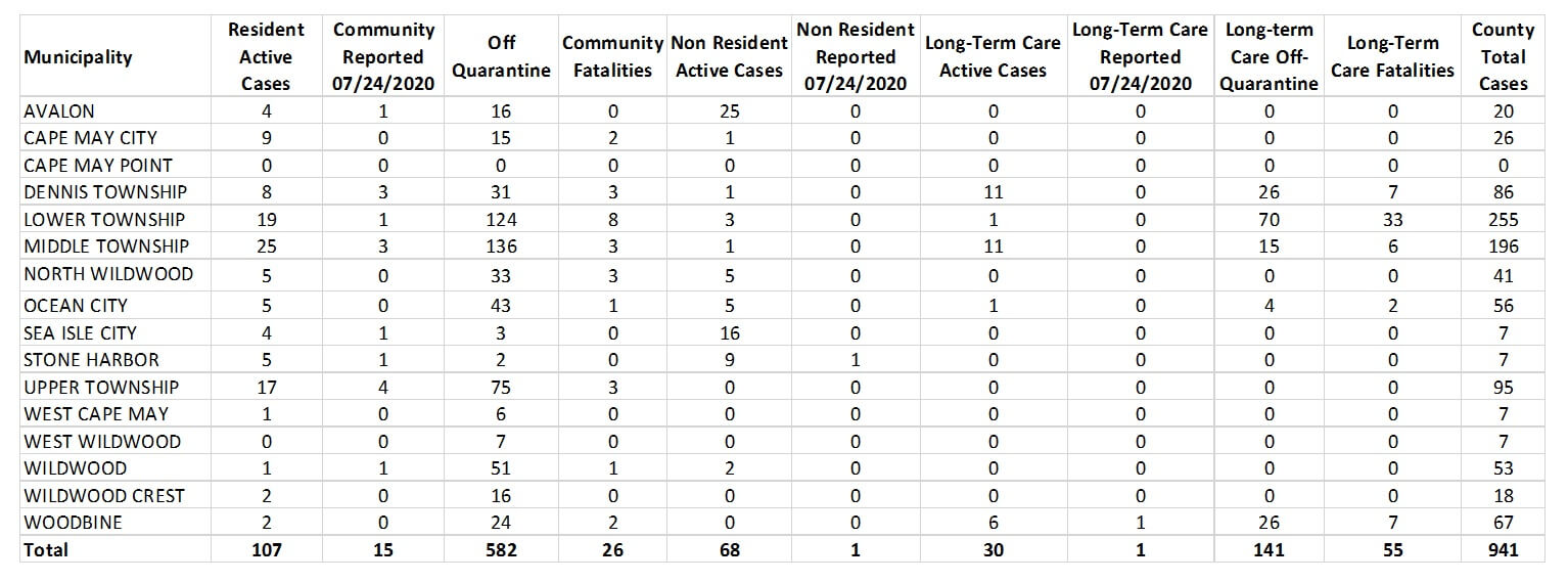 GRAPH 1 7.24.20.jpg