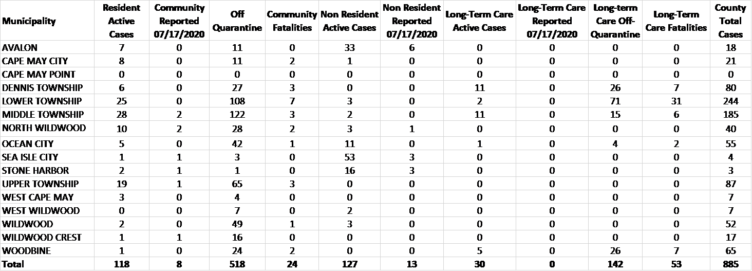 July 17 Graph 1.png