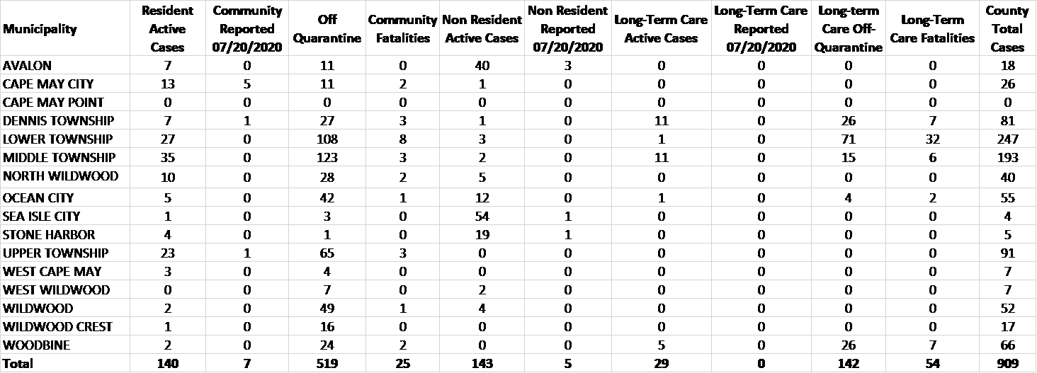 July 20 Graph 1.png