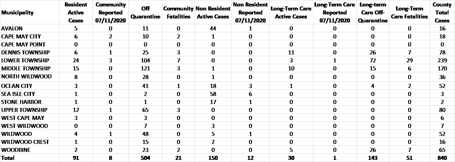 July 11 Graph 1.png