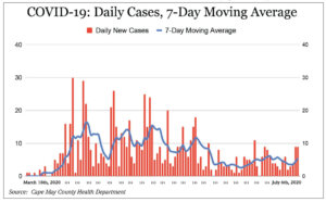 Reopen or Bar Doors? Data Supports Both