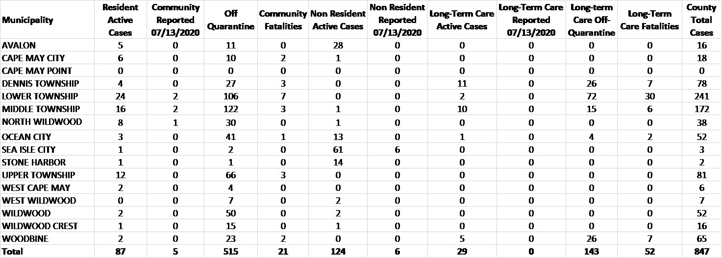 Jully 13 Graph 1.png