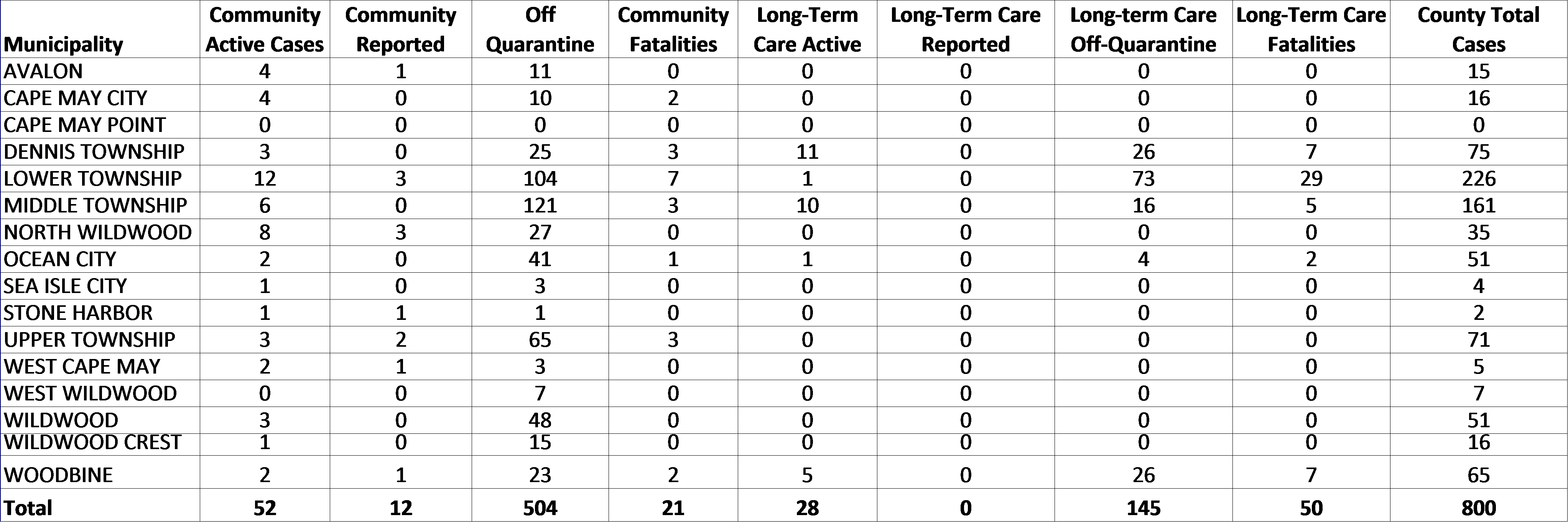 12 County COVID-19 Cases