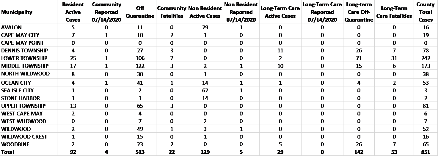 July 14 Graph 1.png