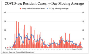 A Big Week for Pandemic Response