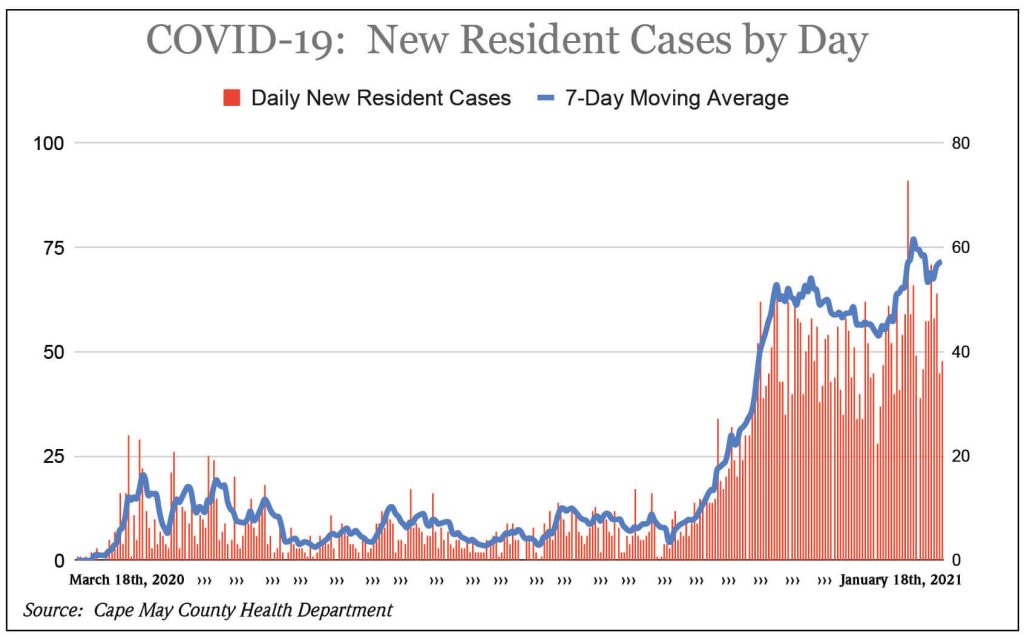 Chart 1.20.21.jpg