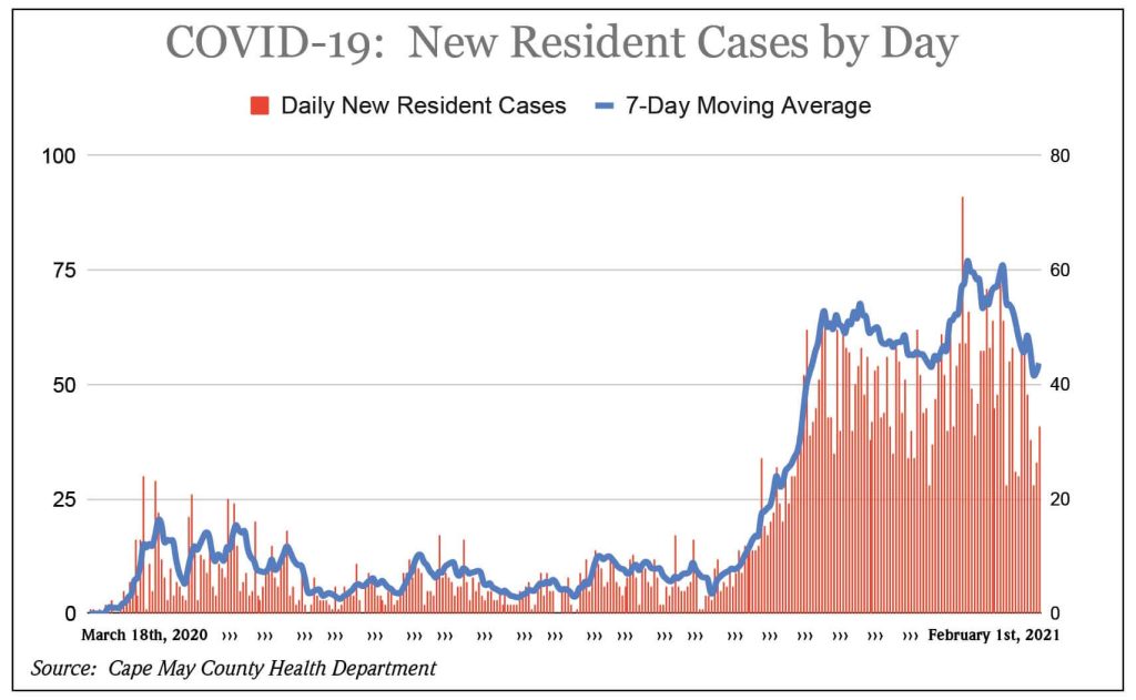 chart 2.3.21 pg1.jpg