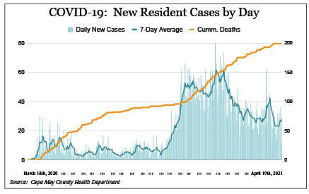 covid chart 4.21.21.jpg