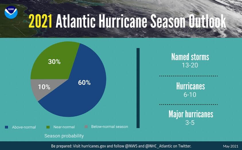 A summary infographic showing hurricane season probability and numbers of named storms predicted from NOAA's 2021 Atlantic Hurricane Season Outlook.