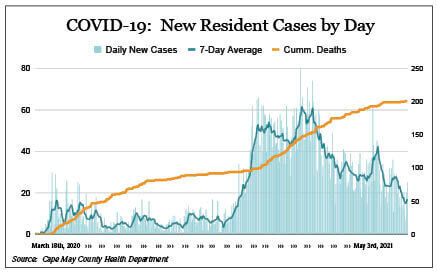 covid chart 5.5.21.jpg