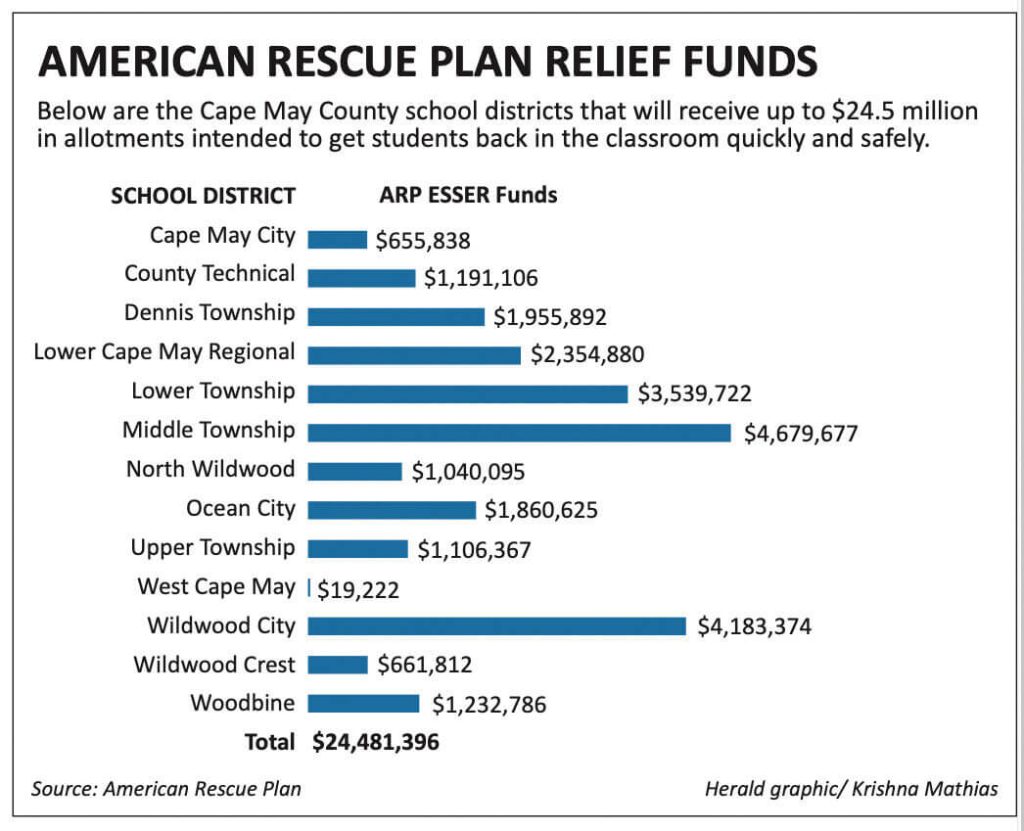 ARP Education Funding Chart 6-16-21.jpg