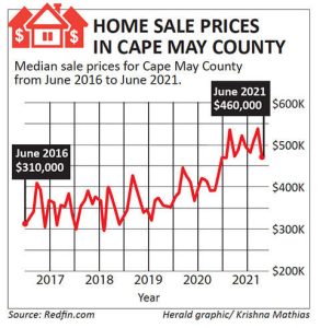 Cape Home sales.jpg