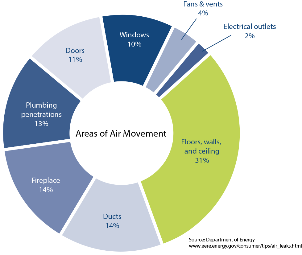 Air-Movement-Pie 2.png