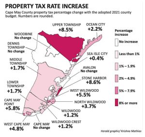 CNTY STORY - Comparative Analysis of 2021 Municipal and Freeholder Budgets.jpg