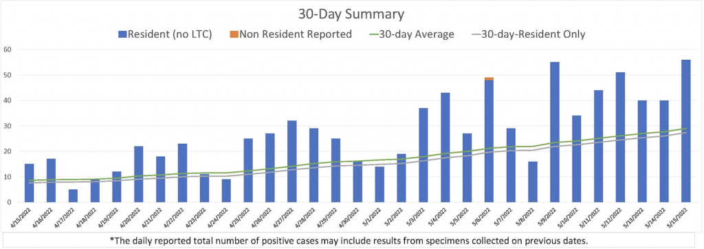 covid numbers as of 5.15.22.png