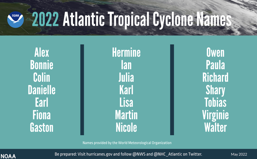 A summary graphic showing an alphabetical list of the 2022 Atlantic tropical cyclone names as selected by the World Meteorological Organization. The official start of the Atlantic hurricane season is June 1 and runs through November 30.