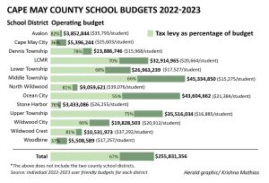 School budgets 22-23.jpg