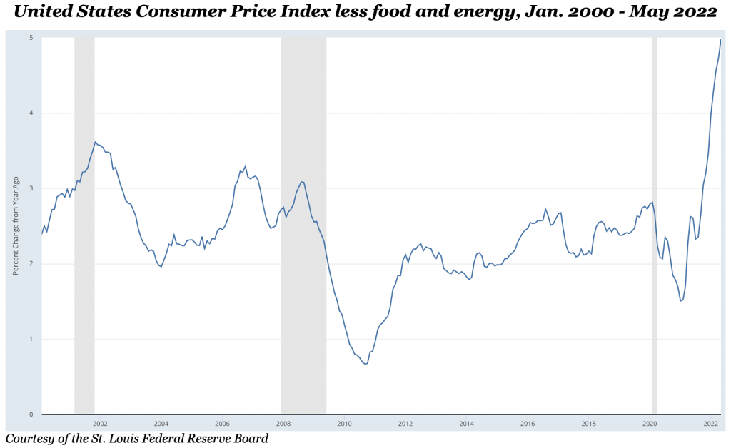 CPE less food and energy 2000-2022. Inflation's impacts are being felt across the county.