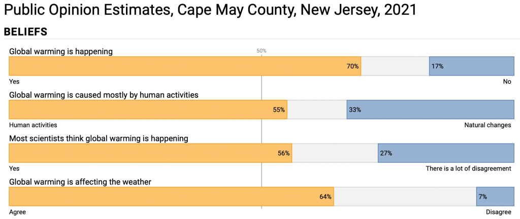 2021 climate beliefs cape may county.png