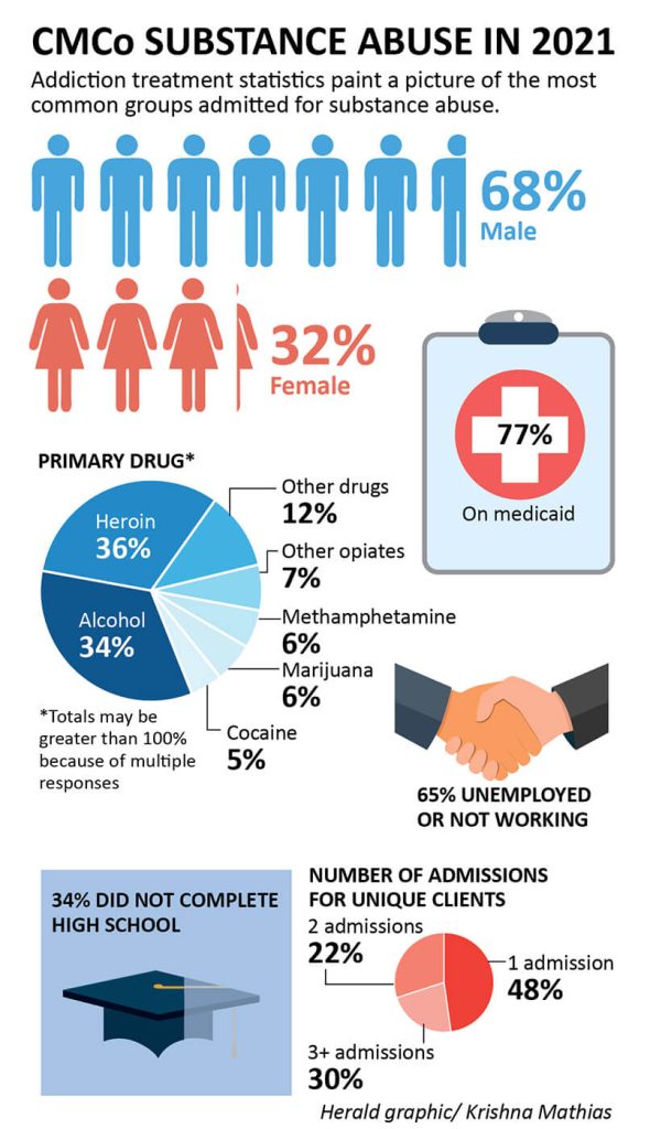 Data provided by the Cape May County Department of Health