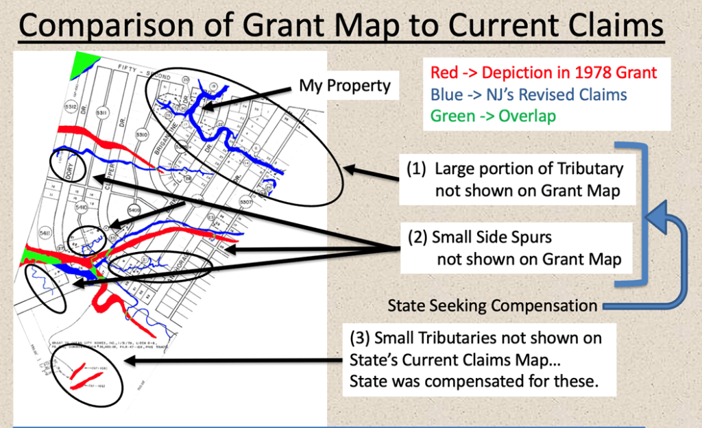 Riparian Process is ‘Nonsense’