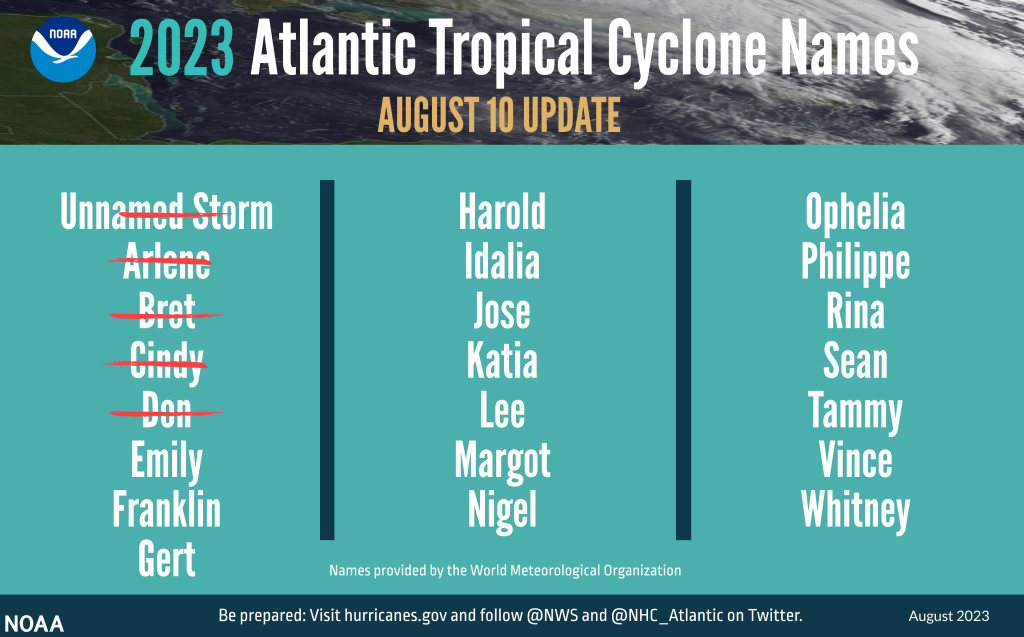 NOAA Revises Hurricane Season Prediction, Calling for More Activity