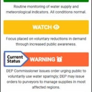 Water Supply Status Levels NJ